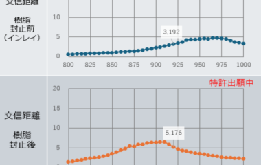 透明樹脂封止タグ