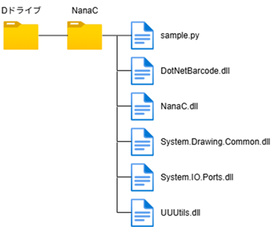NanaCフォルダ構成