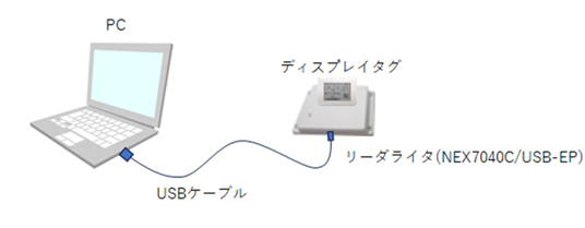 NanaCハードウェア構成