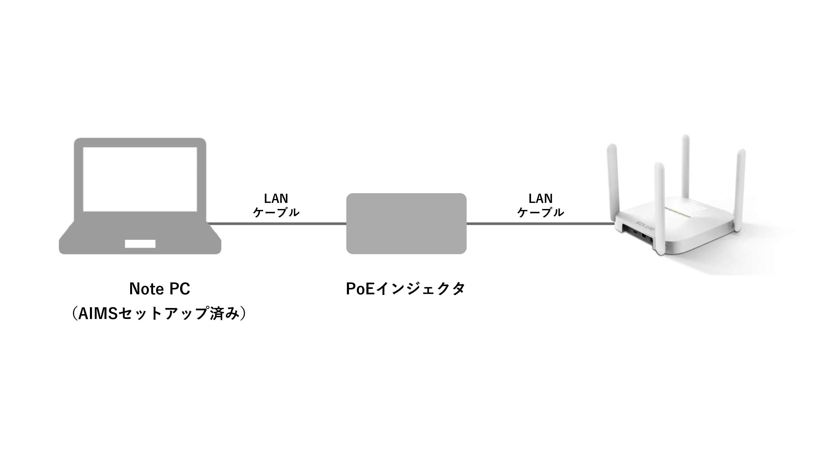 AIMS・Gateway画像