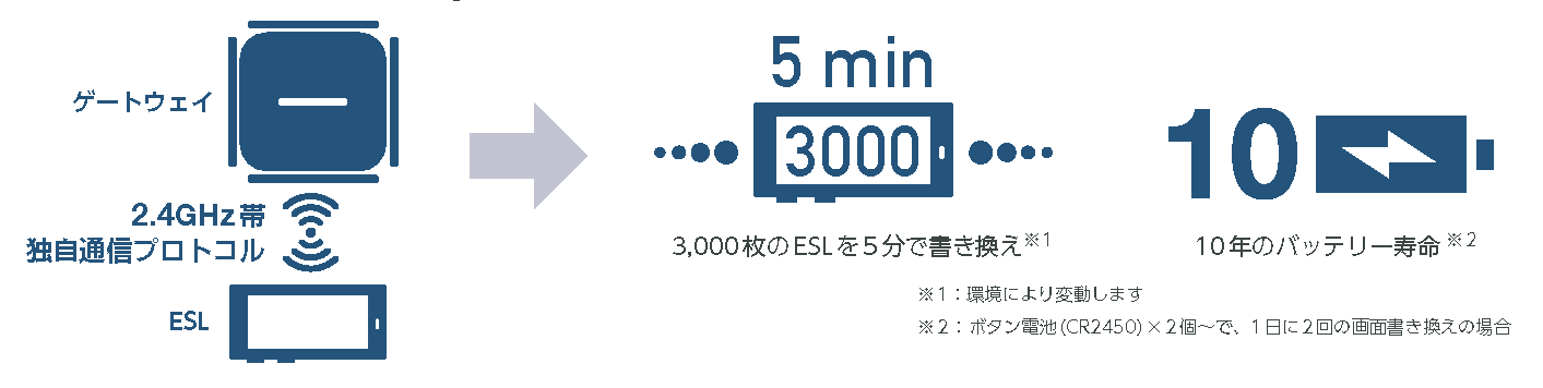 タイトル1